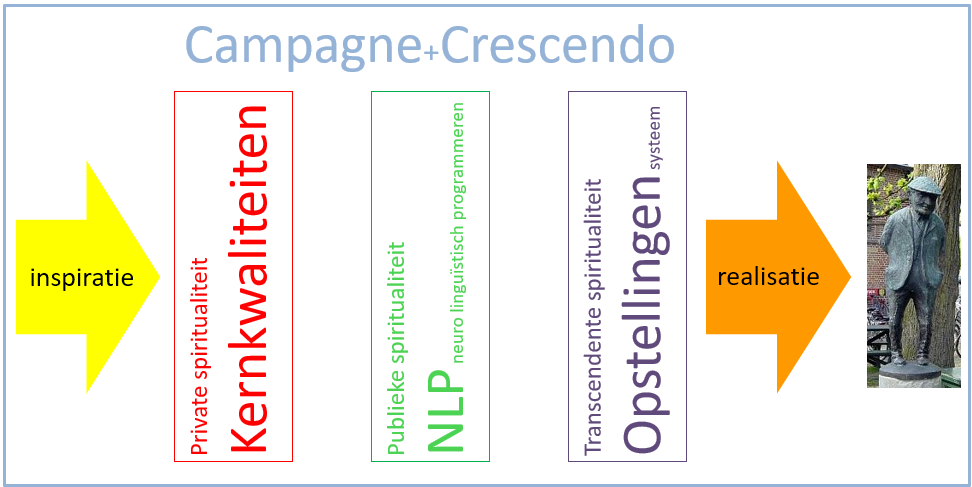 Campagne Cresendo